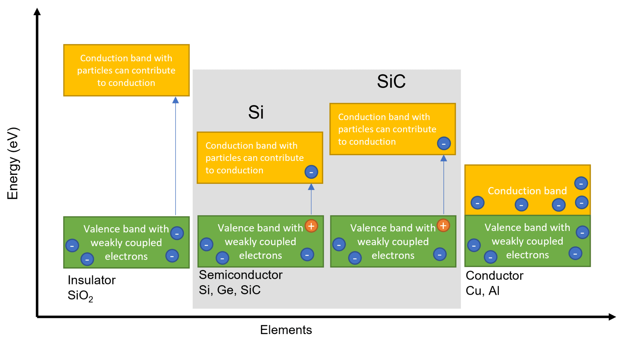 SiC para el transporte un manual de diseño Redeweb