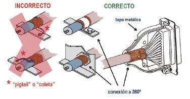 Unión Correcta para cables eléctricos / Prolongar / Conectar