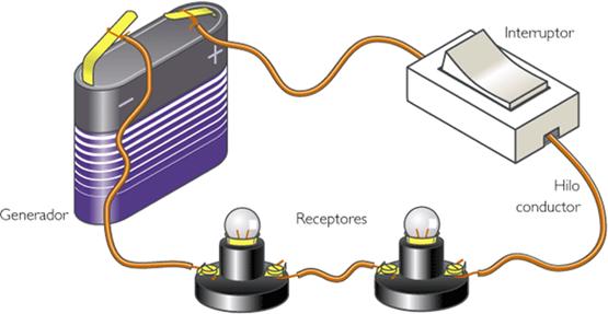 Ausbildung Reihe - Elektrotechnik Gleichspannung - offener Stromkreis mit  Batterie, Schalter und LED Stock Illustration