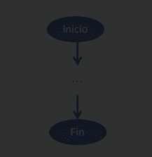 simbolos de diagrama de flujo