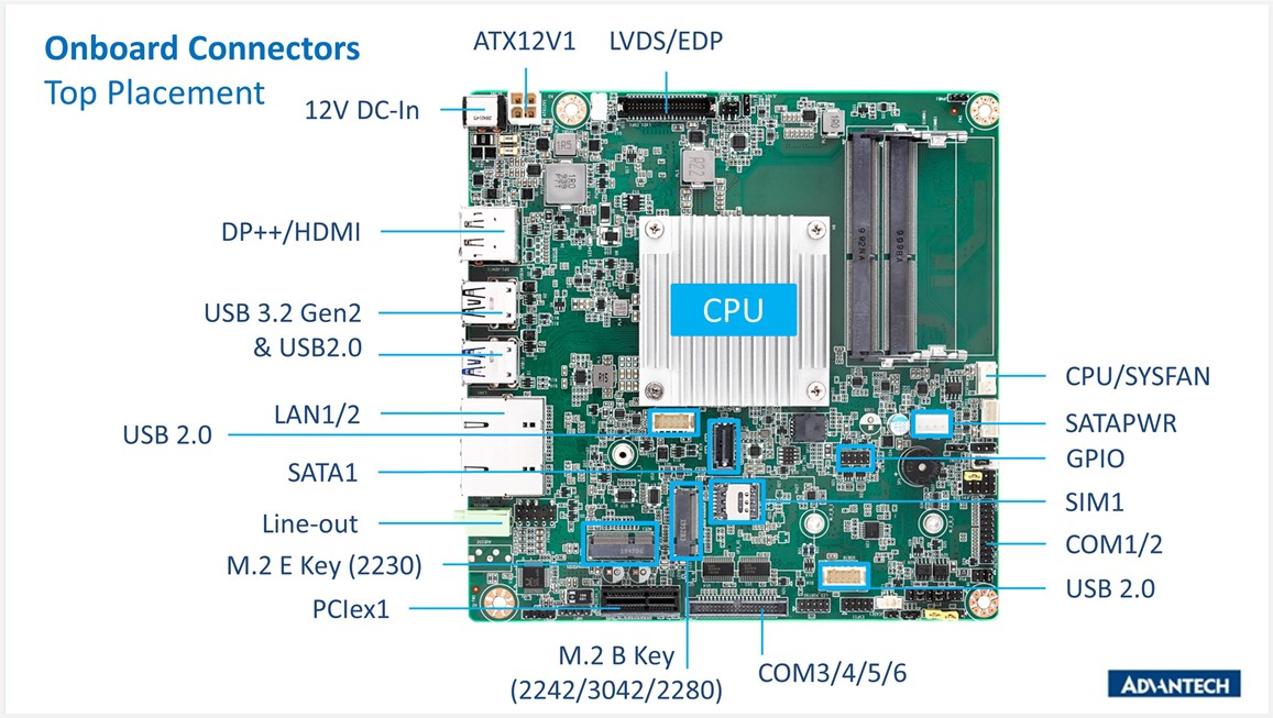 Advantech anuncia la placa madre Mini-ITX AIMB-218 con la