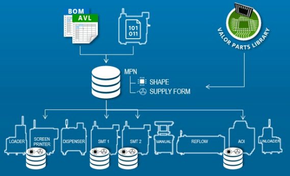 montaje de pcbs