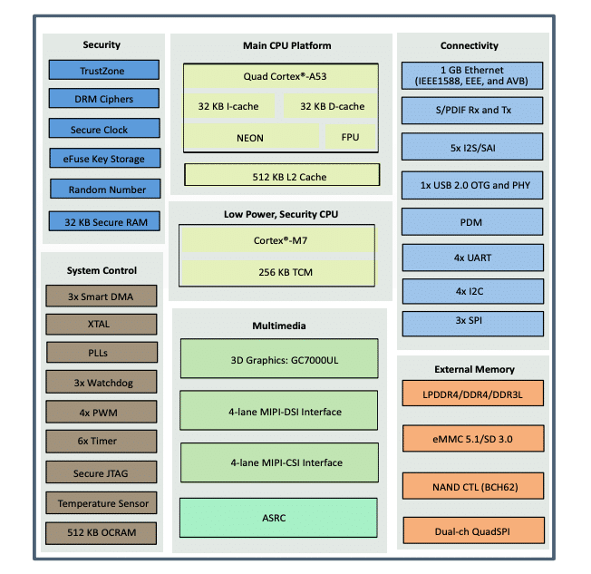 esquema funcional