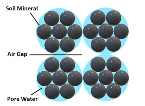 composicion del suelo