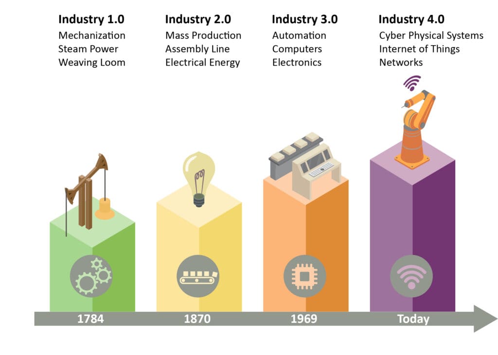 la-carga-inal-mbrica-permite-implementar-la-industria-4-0-con-robots