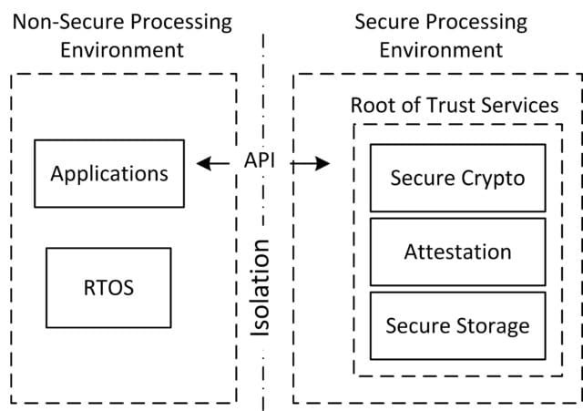 diagrama rot