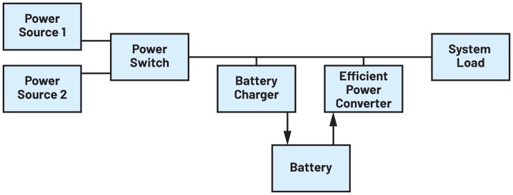 diagrama simplificado