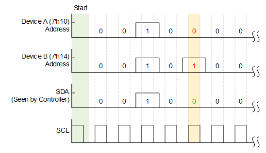 arbitraje i3c