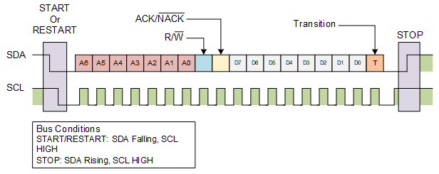 diagrama de transferencia de datos