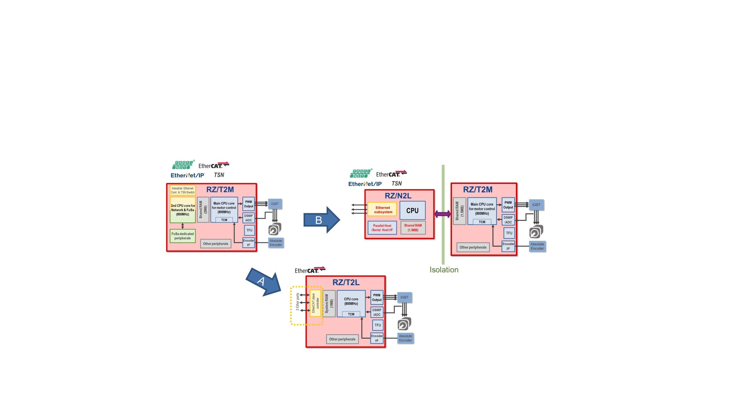 proceso de desarrollo basado en plataforma