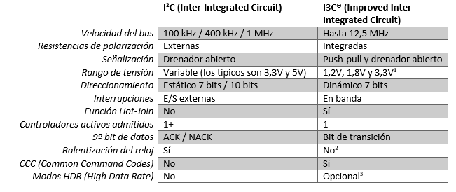 tabla diferencias principales