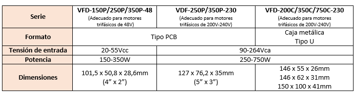 tabla vfd