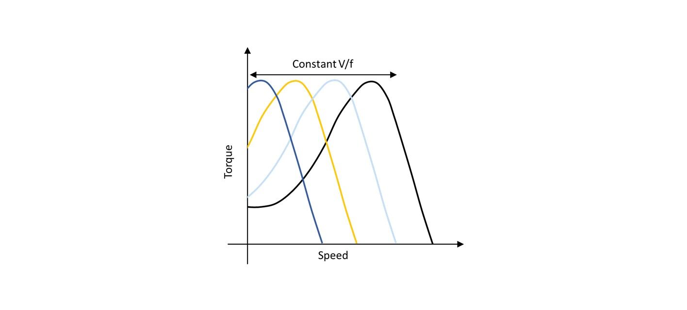 caracteristica de velocidad de par