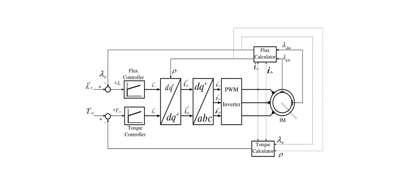 sistema de control vectorial