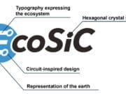 EcoSiC Rohm