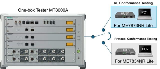 anritsu protocolo rf