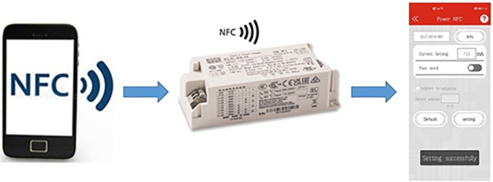 Diagrama NFC