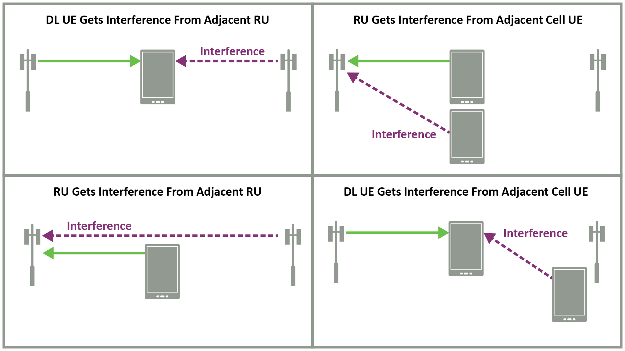 Interferencias