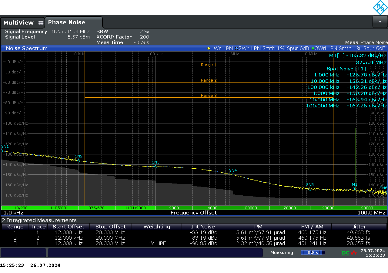 Diagrama que muestra un jitter ultrabajo de 20 fs