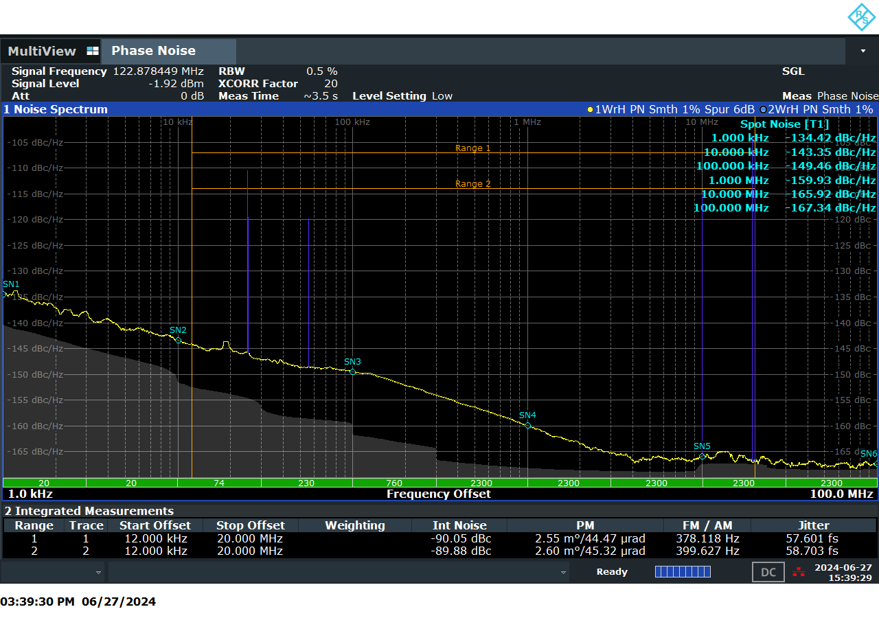 Gráfico de ruido de fase de 122,88 MHz