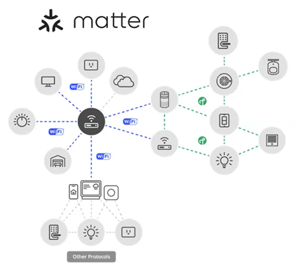 Matter 2300