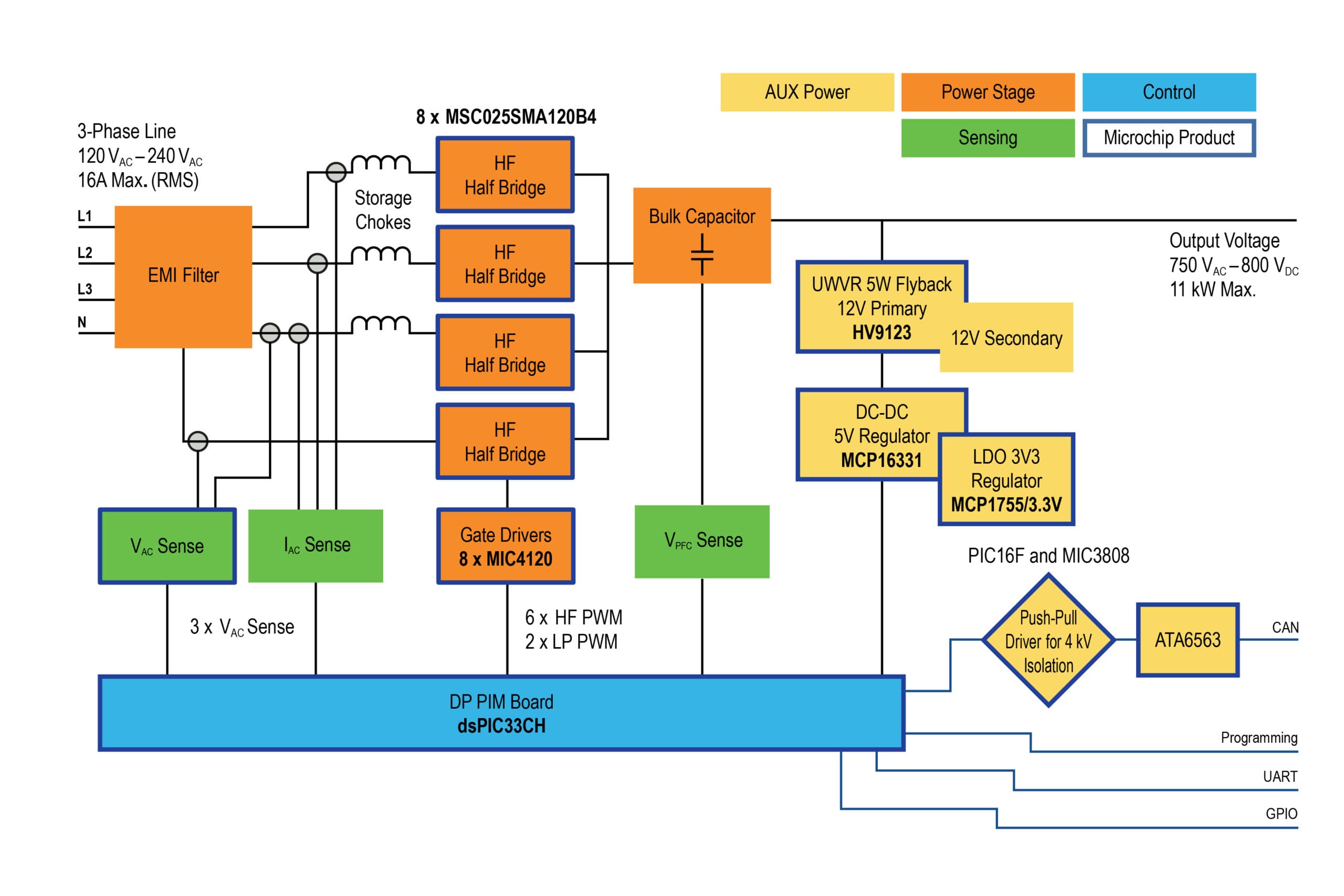 Diagrama de bloques de un AFE MCP3910 para un contador de energía