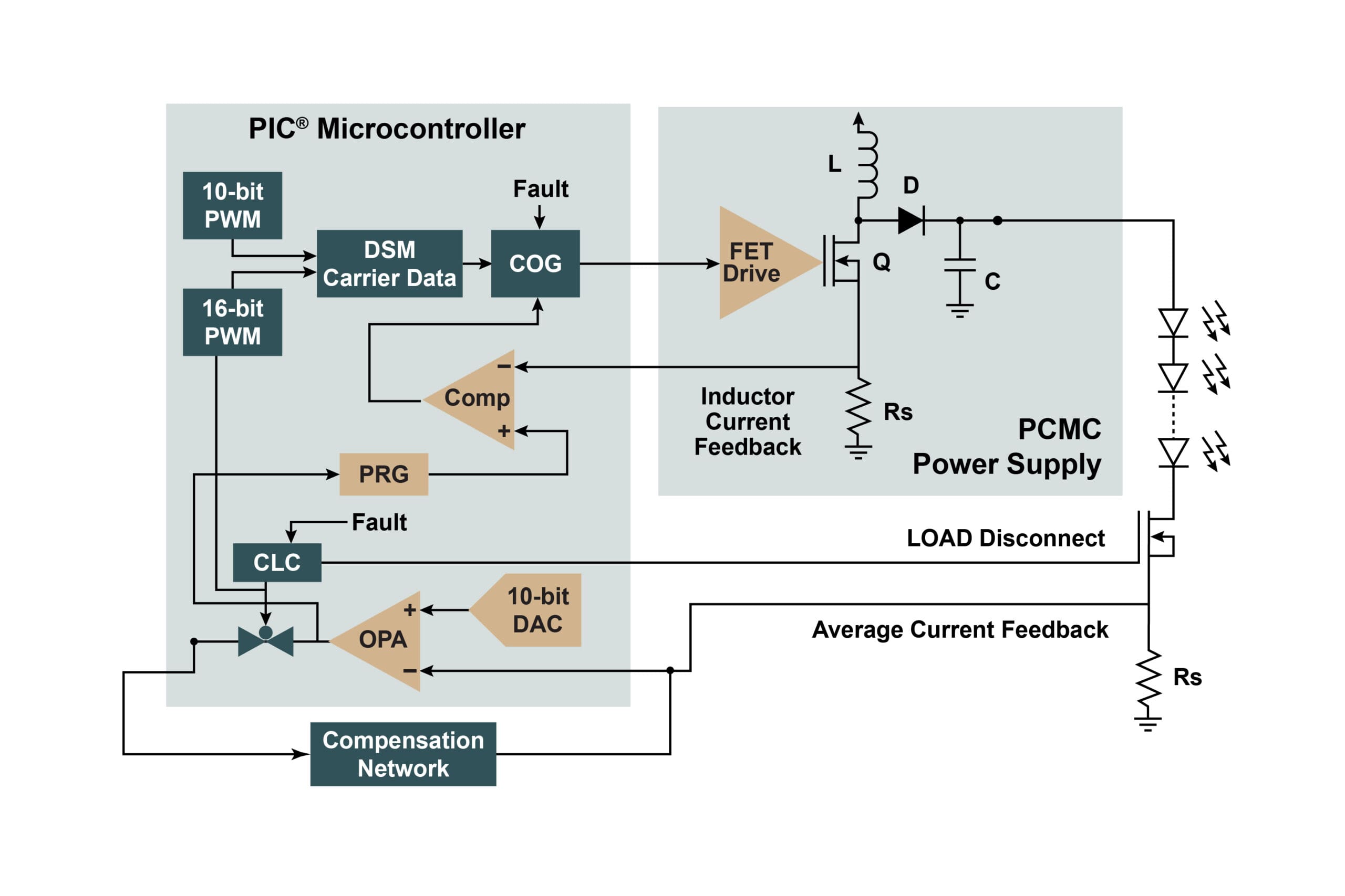 Solución para control de LED con el PIC16F1769